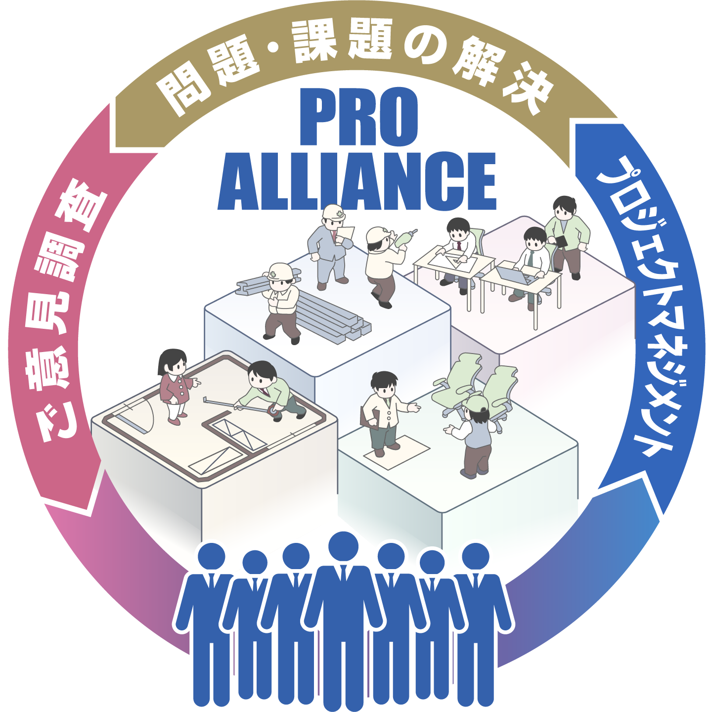 プロジェクトマネジメントを通してお客様の問題・課題を解決します